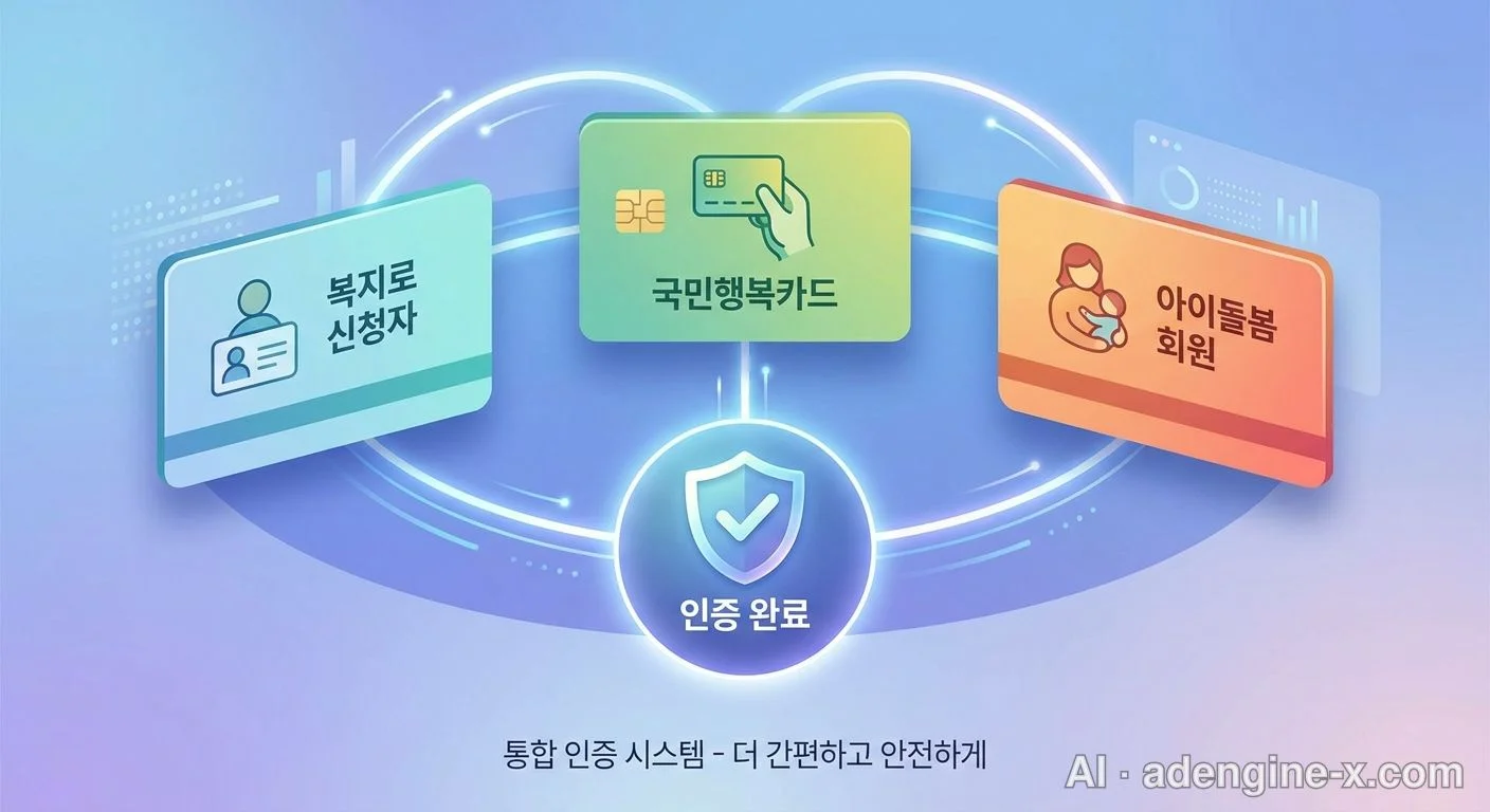 통합 인증 및 명의 일치 시스템 사진 3